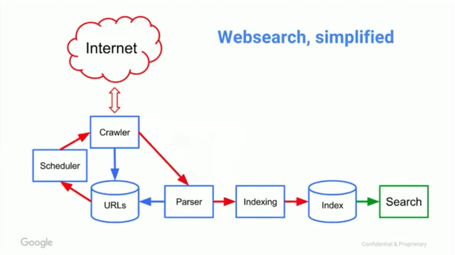 google-websearch-simplified